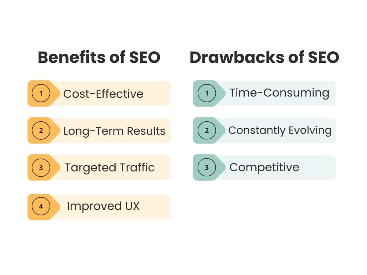 Pros and Cons of SEO