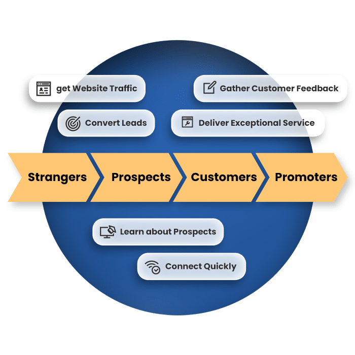 Transform Your Customer Journey with Tailored Marketing Automation!