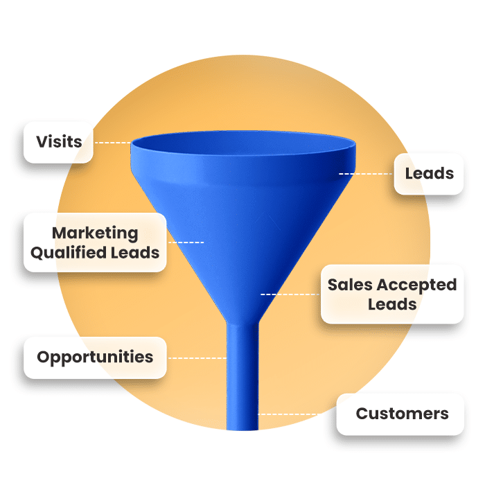 Boost Conversions with Strategic Lead Nurturing!