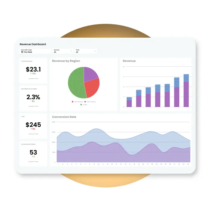 Drive Revenue with Strategic Customer Monetization!